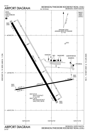 FAA Diagram