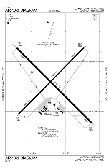 FAA Diagram