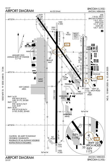 FAA Diagram