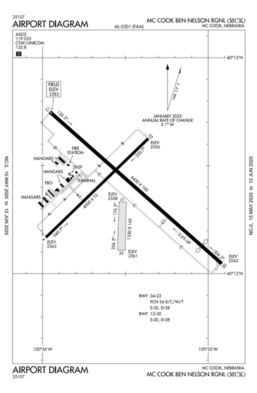 FAA Diagram