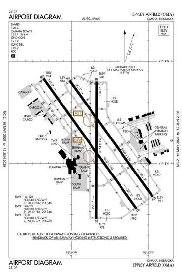 FAA Diagram