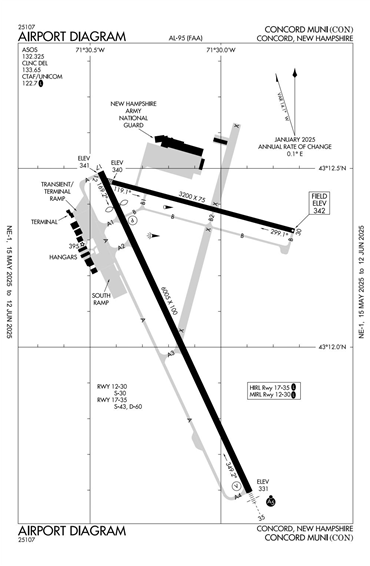 FAA Diagram