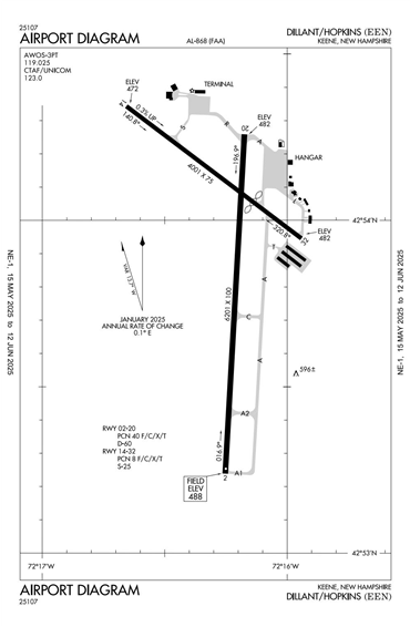 FAA Diagram