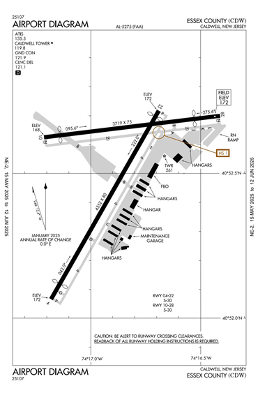 FAA Diagram