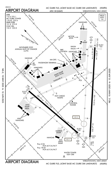 FAA Diagram