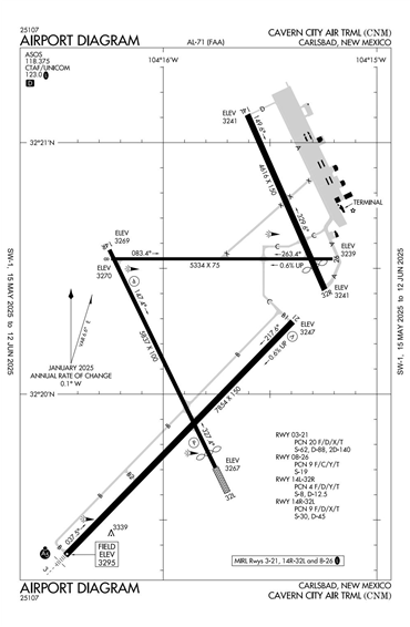 FAA Diagram