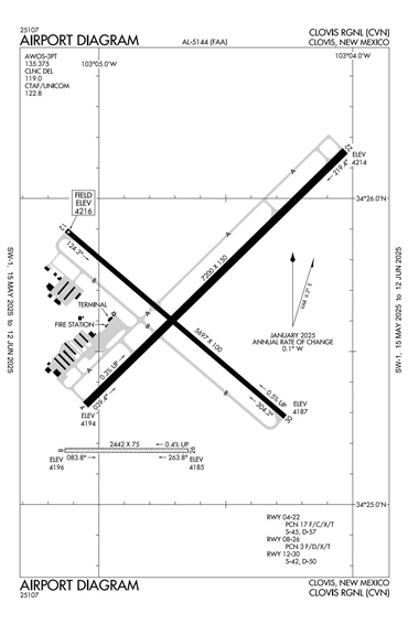 FAA Diagram