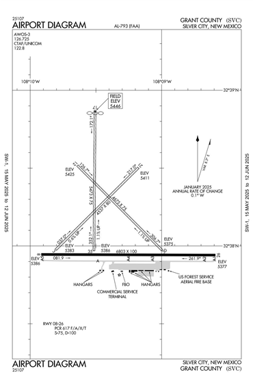 FAA Diagram