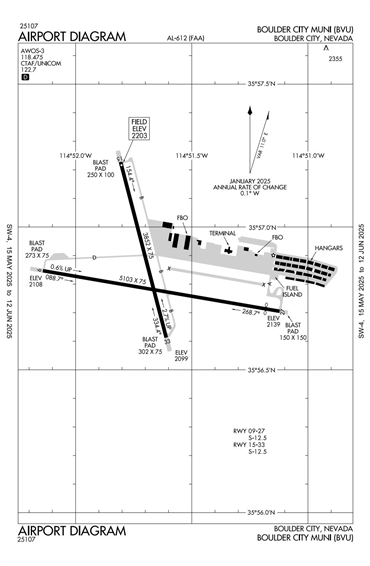 FAA Diagram
