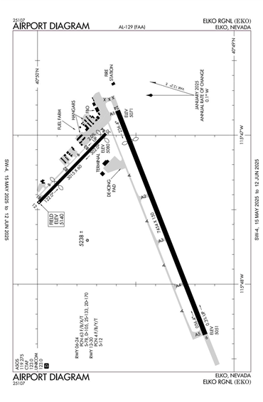 FAA Diagram