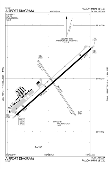 FAA Diagram