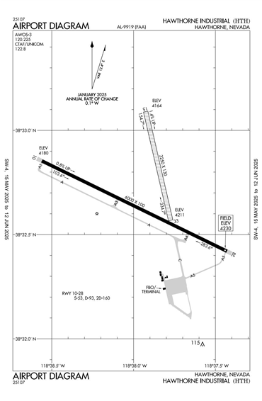 FAA Diagram