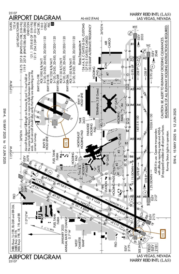 FAA Diagram
