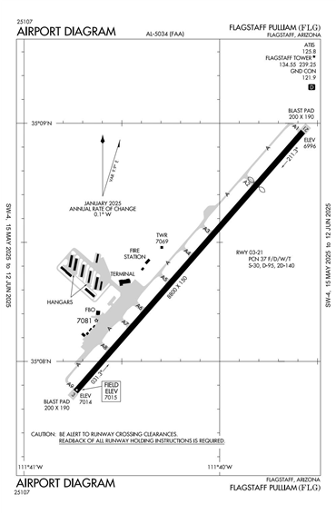 FAA Diagram
