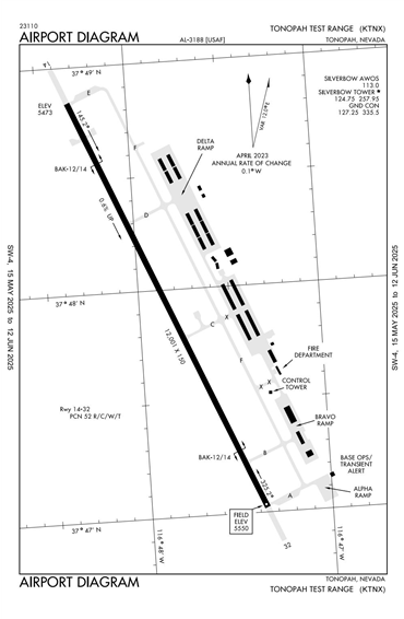 FAA Diagram
