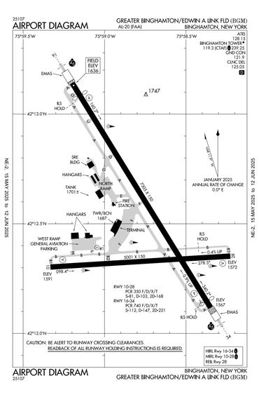 FAA Diagram