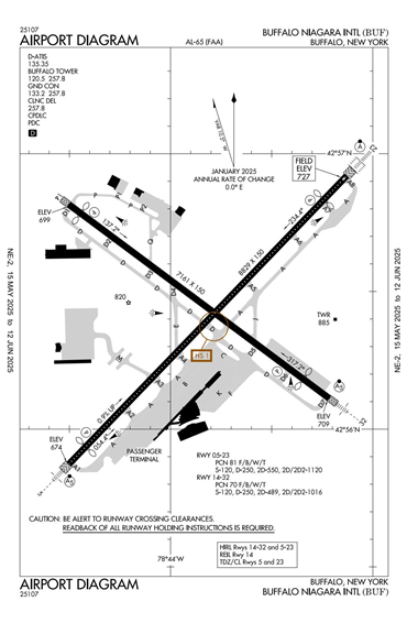 FAA Diagram