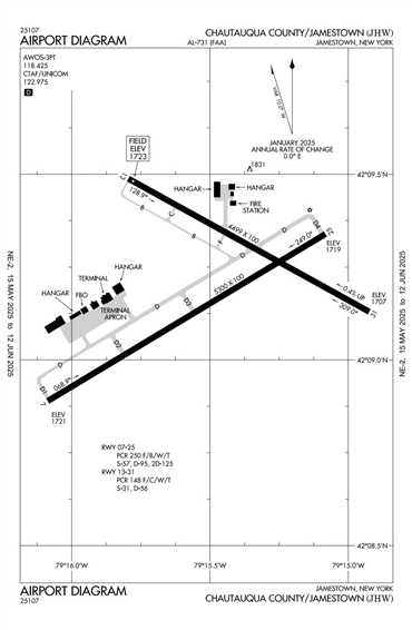 FAA Diagram