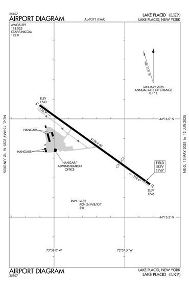 FAA Diagram