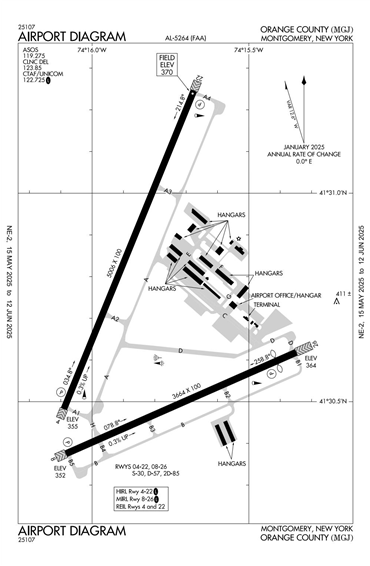 FAA Diagram