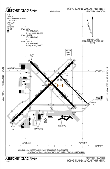 FAA Diagram