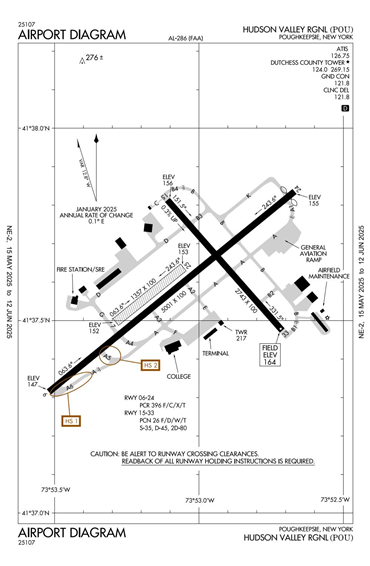 FAA Diagram