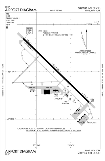 FAA Diagram