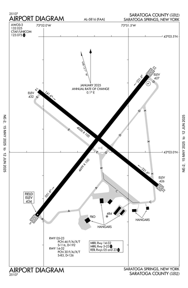 FAA Diagram