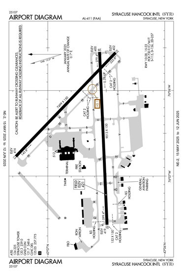 FAA Diagram
