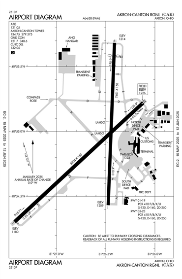 FAA Diagram