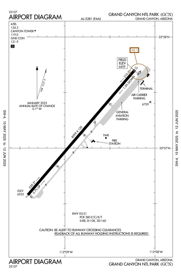 FAA Diagram