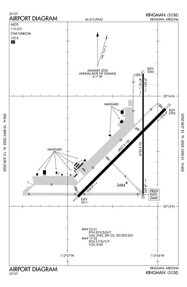 FAA Diagram