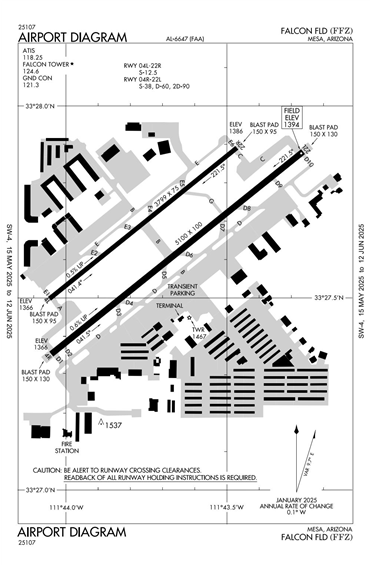 FAA Diagram