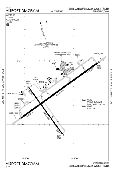 FAA Diagram