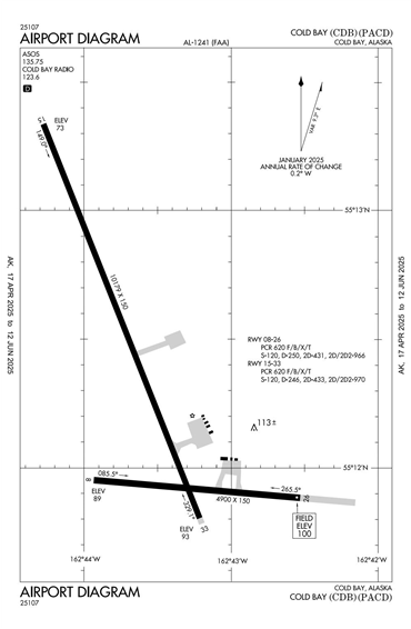 FAA Diagram