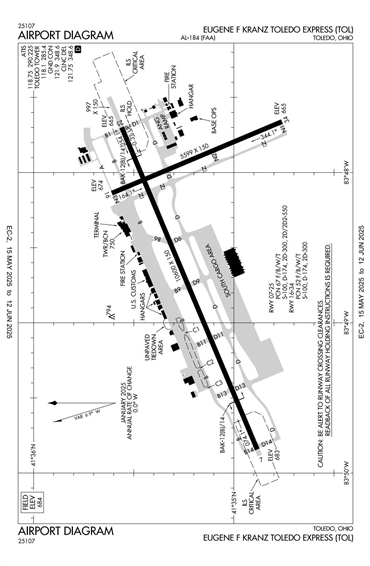 FAA Diagram
