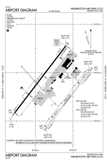 FAA Diagram