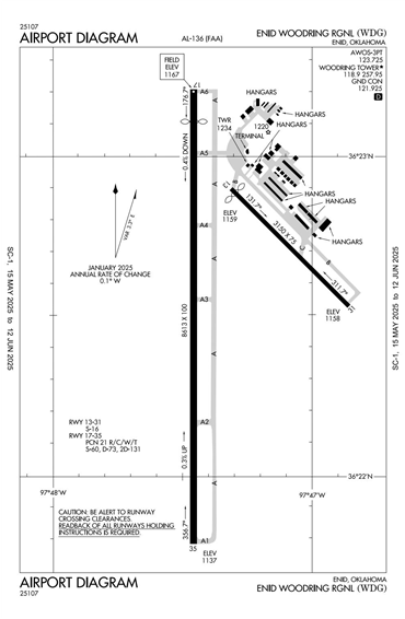FAA Diagram