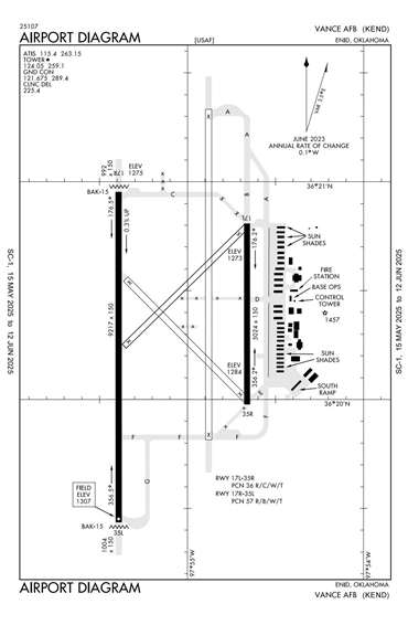 FAA Diagram