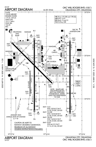 FAA Diagram