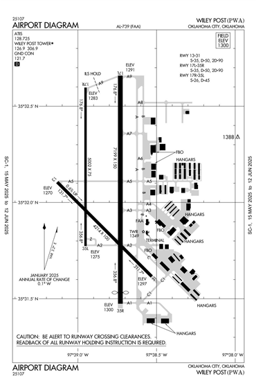 FAA Diagram