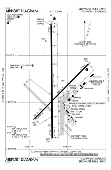 FAA Diagram