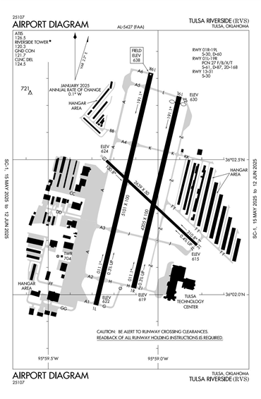 FAA Diagram