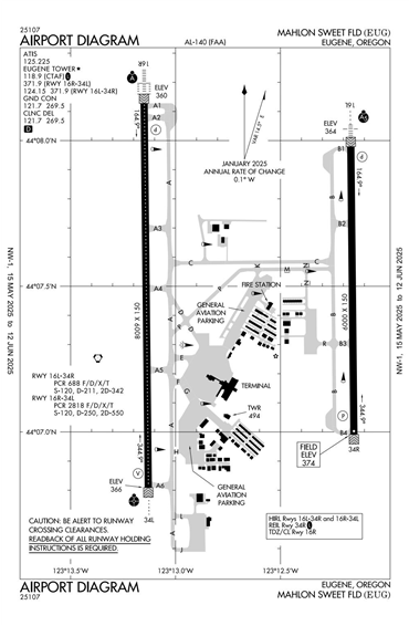 FAA Diagram