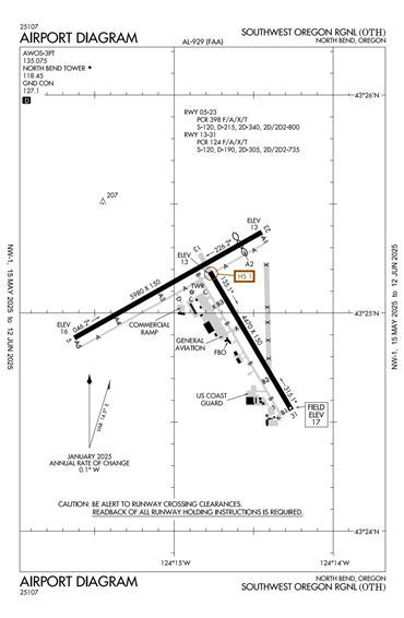 FAA Diagram