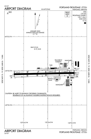 FAA Diagram
