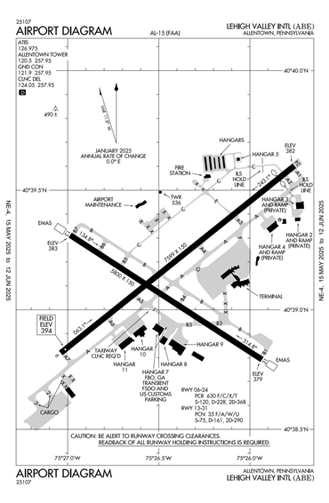 FAA Diagram