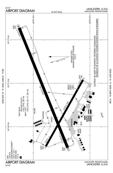 FAA Diagram
