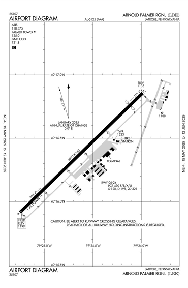 FAA Diagram