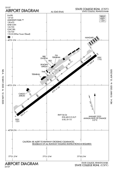 FAA Diagram